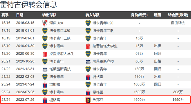 意媒：斯卡马卡重伤 亚特兰大2200万欧将签下意大利前锋雷特吉