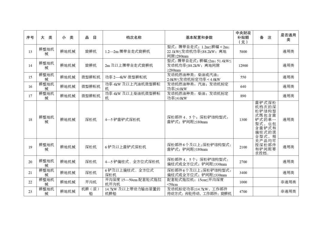 明日起正式实行！湖北省2024-2026年农机购置与应用补贴机具补贴额一览表（第一批）的通告