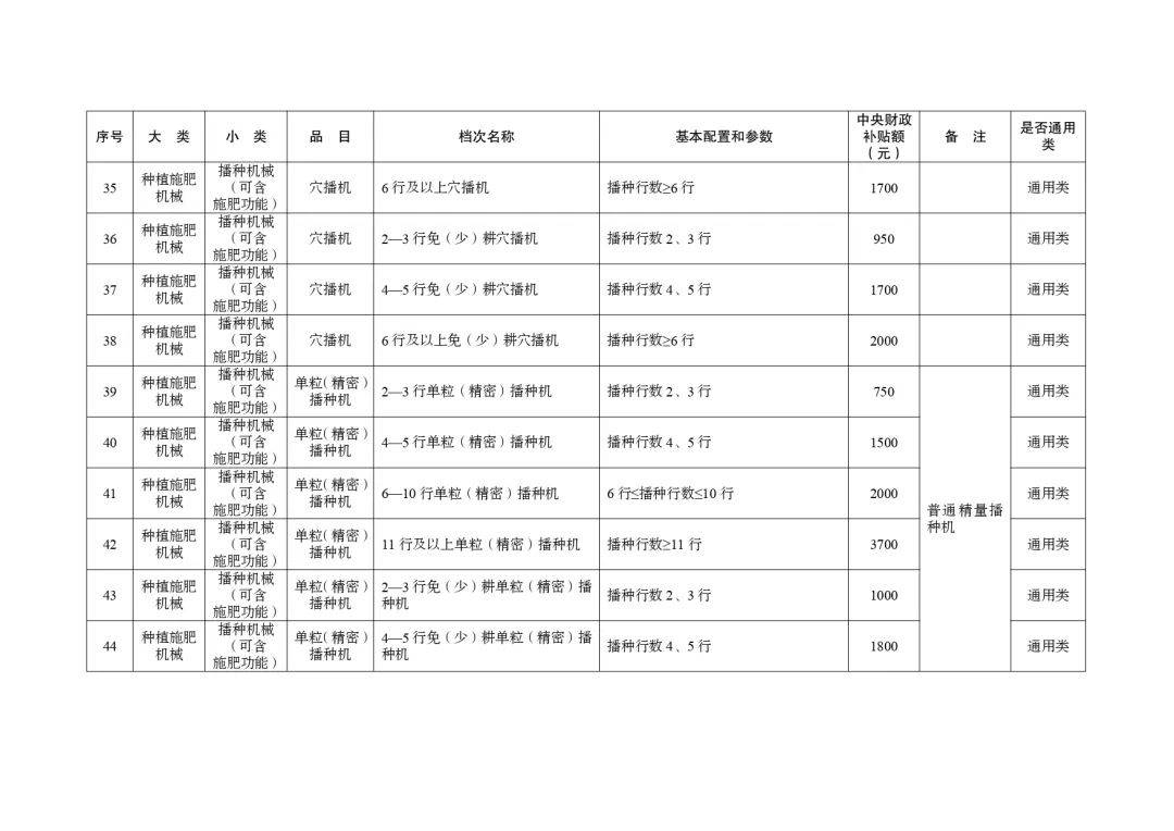 明日起正式实行！湖北省2024-2026年农机购置与应用补贴机具补贴额一览表（第一批）的通告