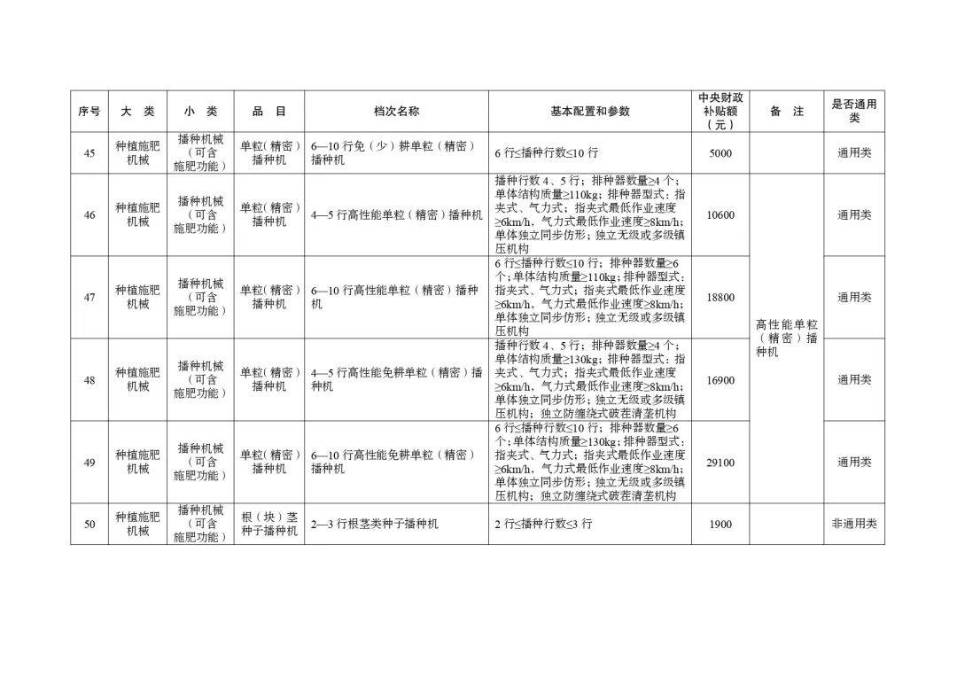 明日起正式实行！湖北省2024-2026年农机购置与应用补贴机具补贴额一览表（第一批）的通告