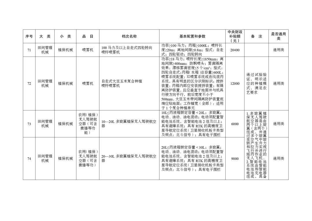 明日起正式实行！湖北省2024-2026年农机购置与应用补贴机具补贴额一览表（第一批）的通告