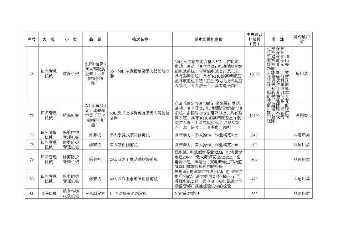 明日起正式实行！湖北省2024-2026年农机购置与应用补贴机具补贴额一览表（第一批）的通告
