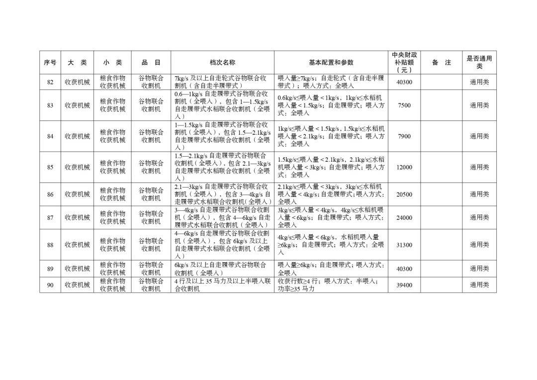 明日起正式实行！湖北省2024-2026年农机购置与应用补贴机具补贴额一览表（第一批）的通告