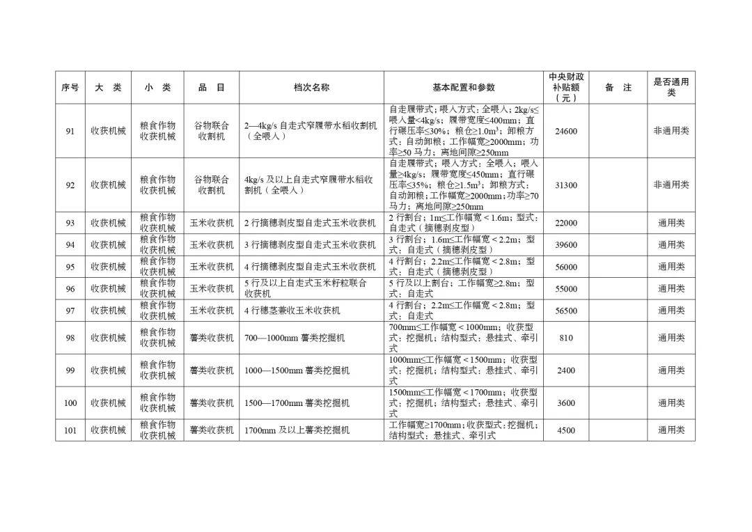 明日起正式实行！湖北省2024-2026年农机购置与应用补贴机具补贴额一览表（第一批）的通告