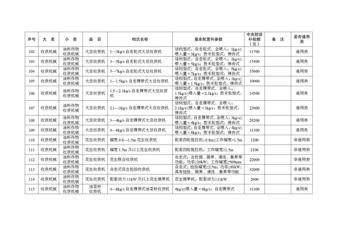 明日起正式实行！湖北省2024-2026年农机购置与应用补贴机具补贴额一览表（第一批）的通告