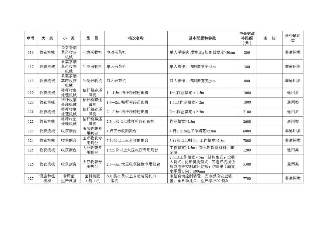 明日起正式实行！湖北省2024-2026年农机购置与应用补贴机具补贴额一览表（第一批）的通告