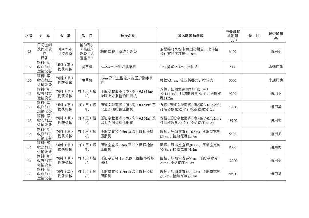 明日起正式实行！湖北省2024-2026年农机购置与应用补贴机具补贴额一览表（第一批）的通告