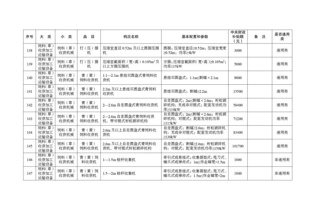 明日起正式实行！湖北省2024-2026年农机购置与应用补贴机具补贴额一览表（第一批）的通告