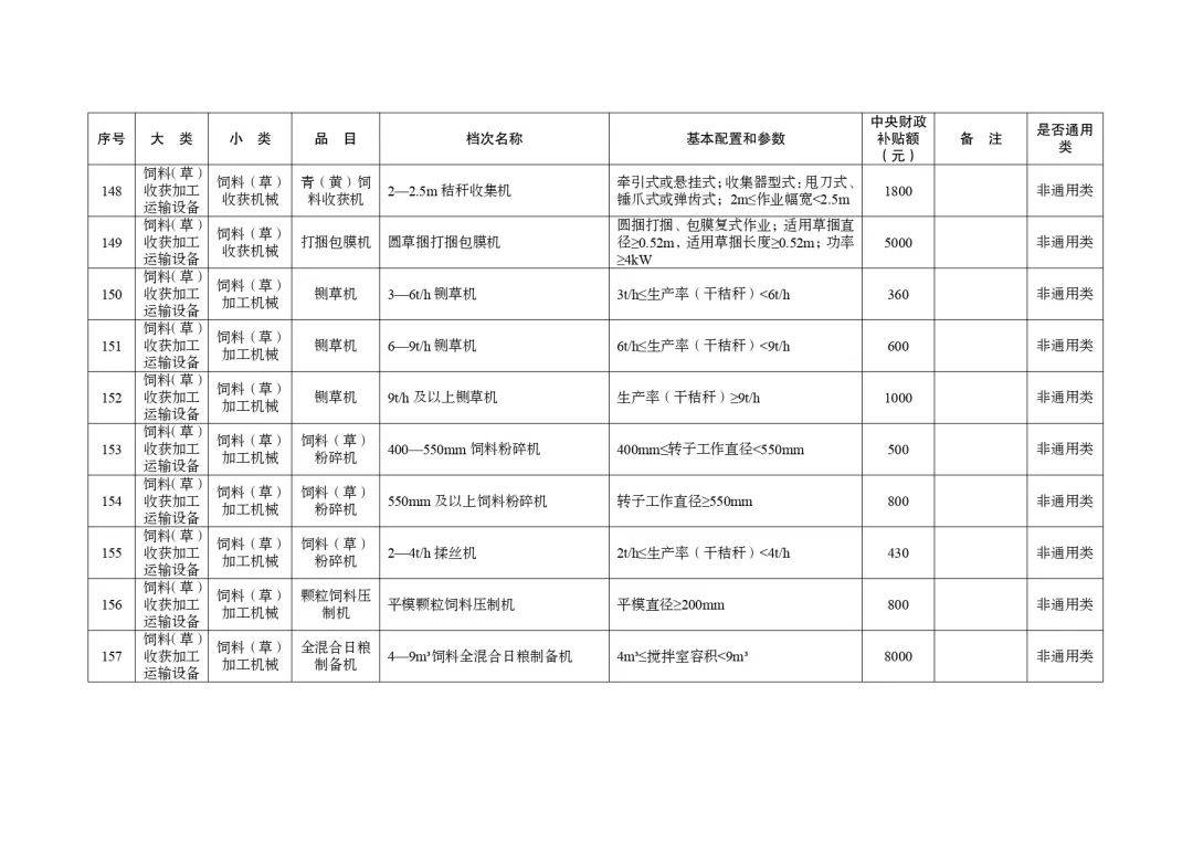 明日起正式实行！湖北省2024-2026年农机购置与应用补贴机具补贴额一览表（第一批）的通告