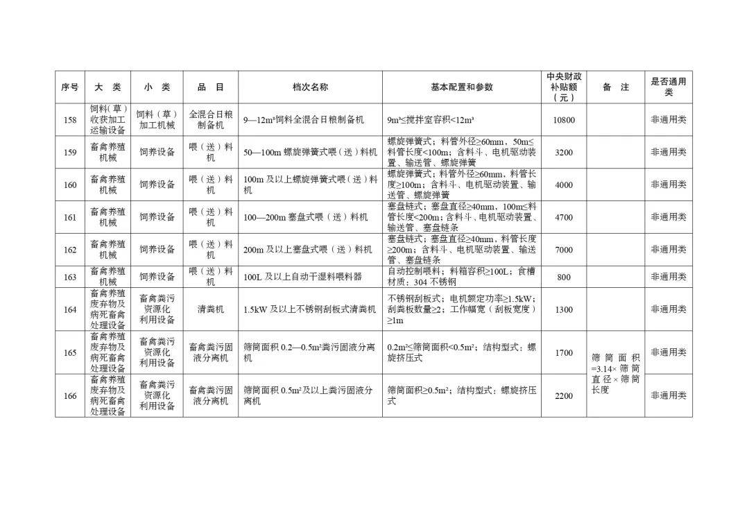 明日起正式实行！湖北省2024-2026年农机购置与应用补贴机具补贴额一览表（第一批）的通告
