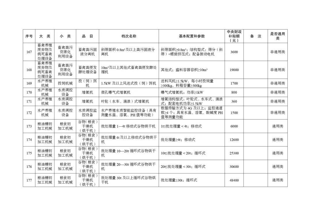 明日起正式实行！湖北省2024-2026年农机购置与应用补贴机具补贴额一览表（第一批）的通告