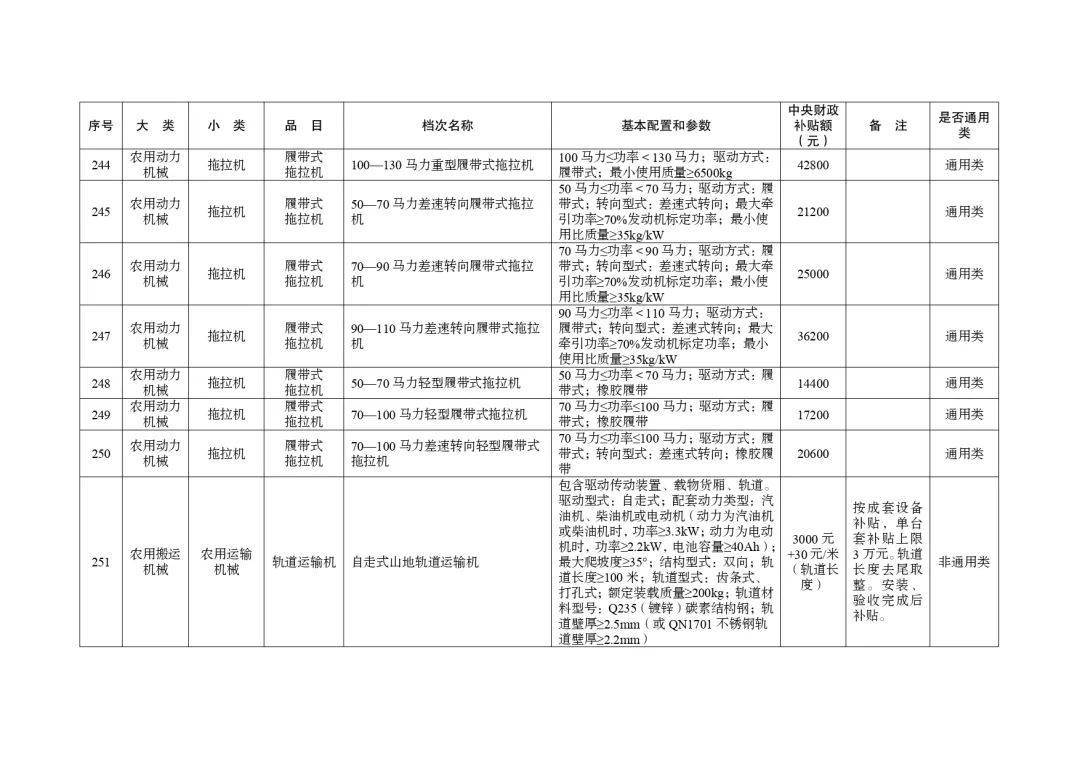 明日起正式实行！湖北省2024-2026年农机购置与应用补贴机具补贴额一览表（第一批）的通告