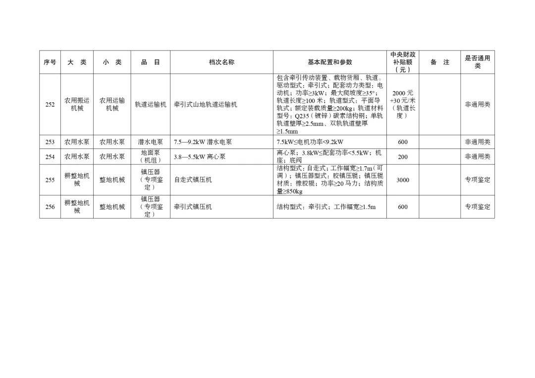 明日起正式实行！湖北省2024-2026年农机购置与应用补贴机具补贴额一览表（第一批）的通告
