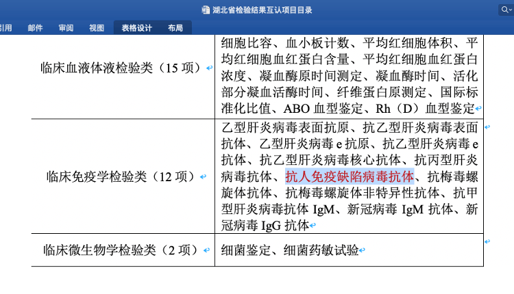 武汉HIV感染者因检验结果互认被拒诊，官方：已通知定点医院信息屏蔽