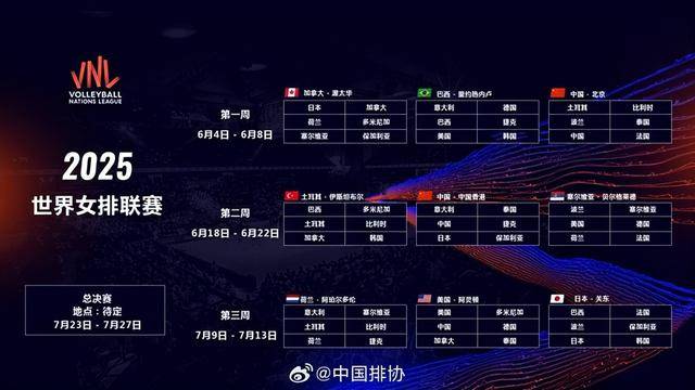 2025年世界女排联赛赛程公布 中国女排首周主场迎战土耳其