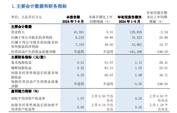 浦发银行获第一大股东上海国际集团子公司增持，最高9400万股，承诺5年内不减持