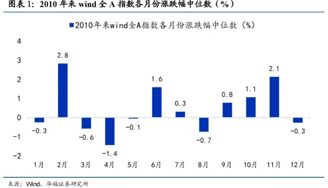 明天，A股迎来今年最后一个完整交易周！有这些重要利好