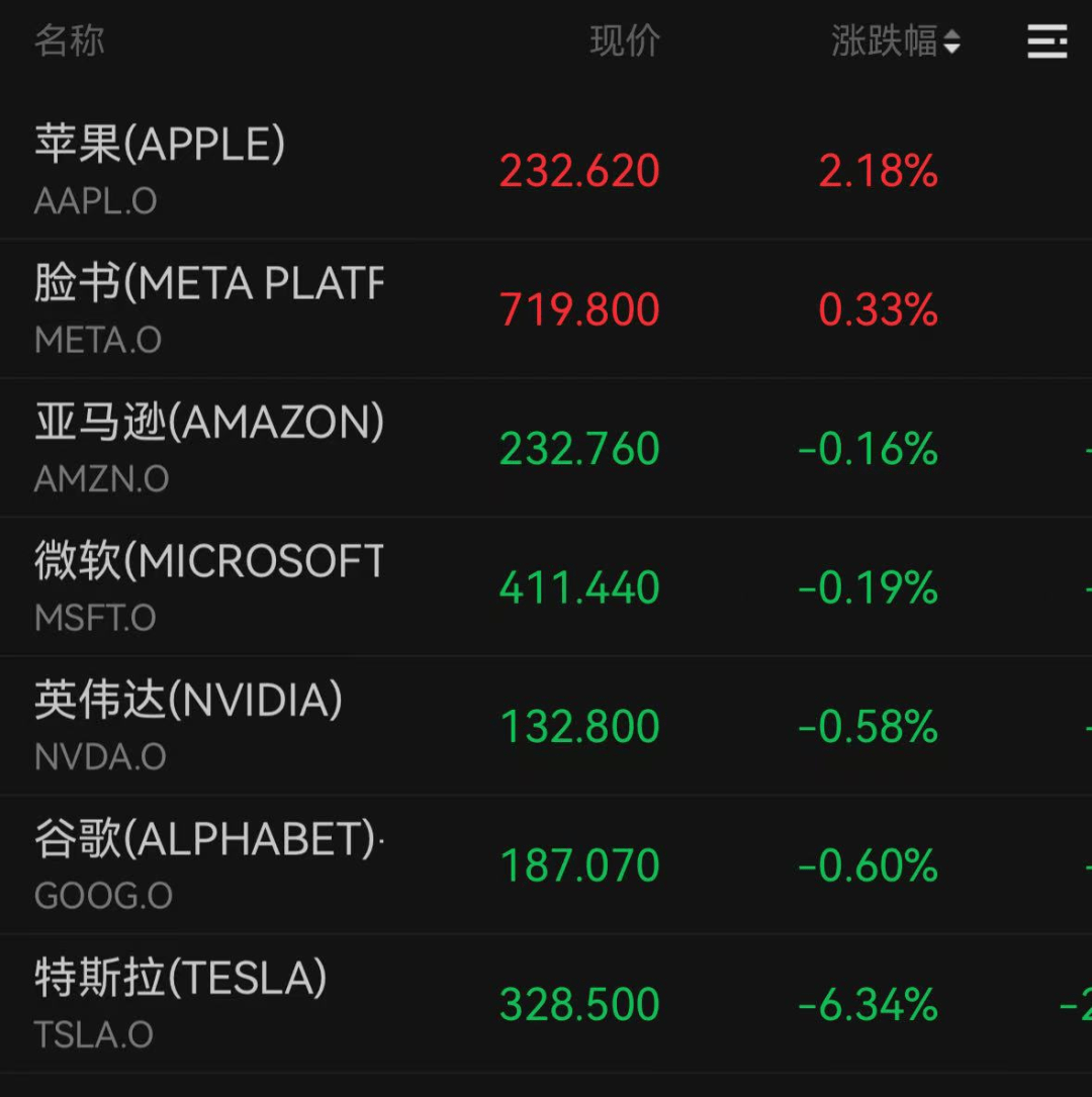 深夜大涨170%，多次熔断！美联储重磅发声