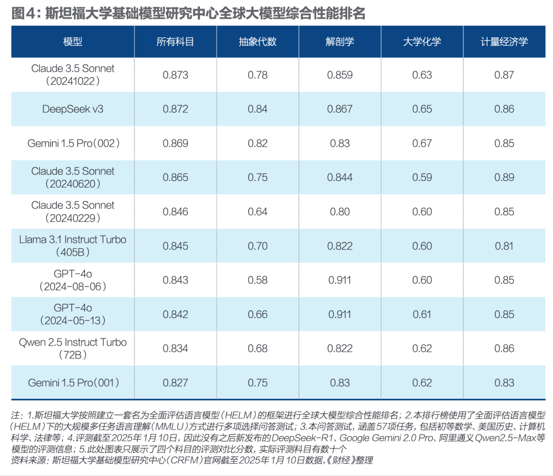 狂潮30天，DeepSeek改变了谁？｜《财经》封面