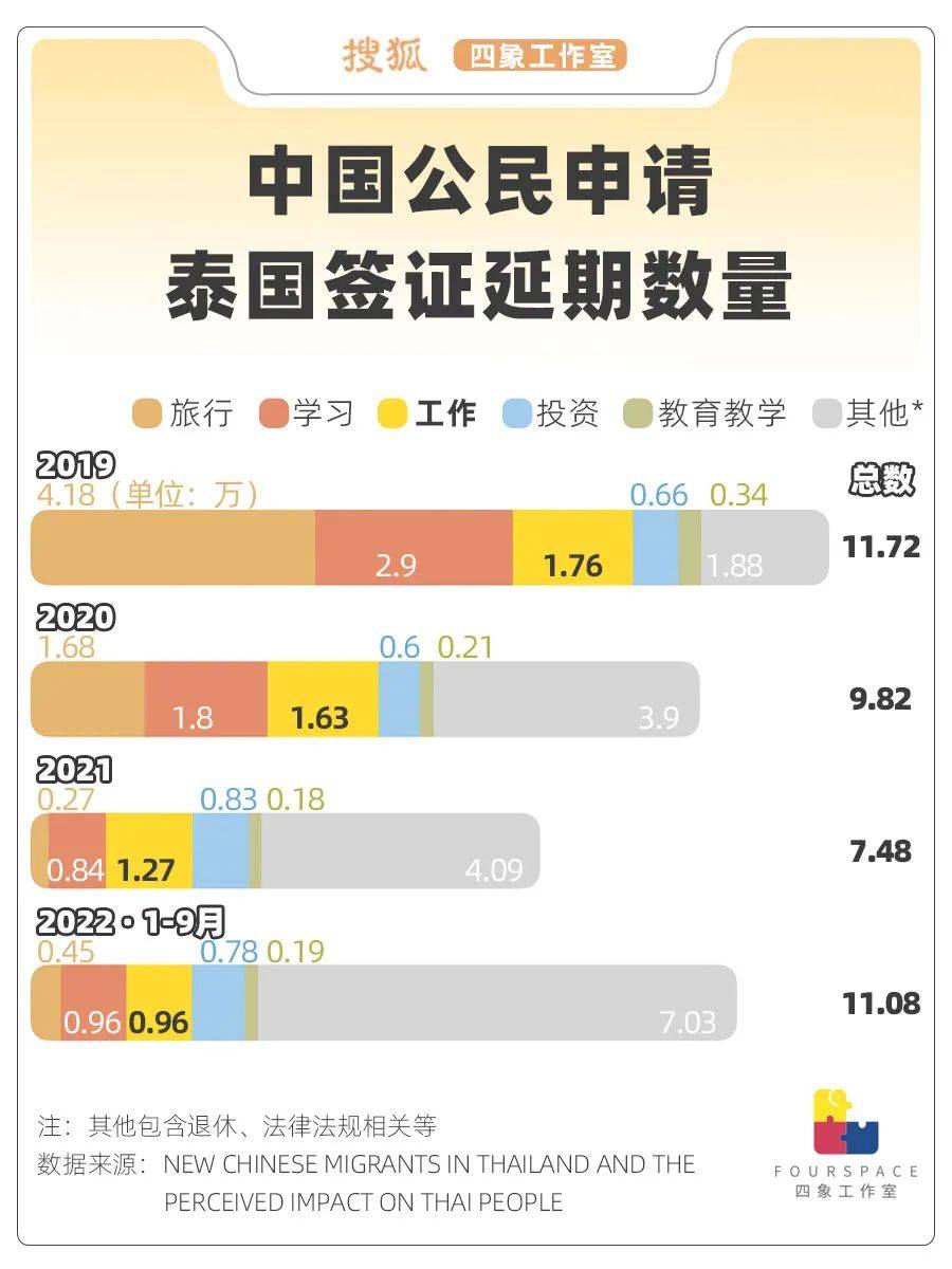 真实的“赴泰打工”：遍地缅甸人 月入难过万