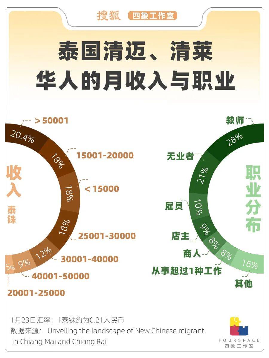 真实的“赴泰打工”：遍地缅甸人 月入难过万