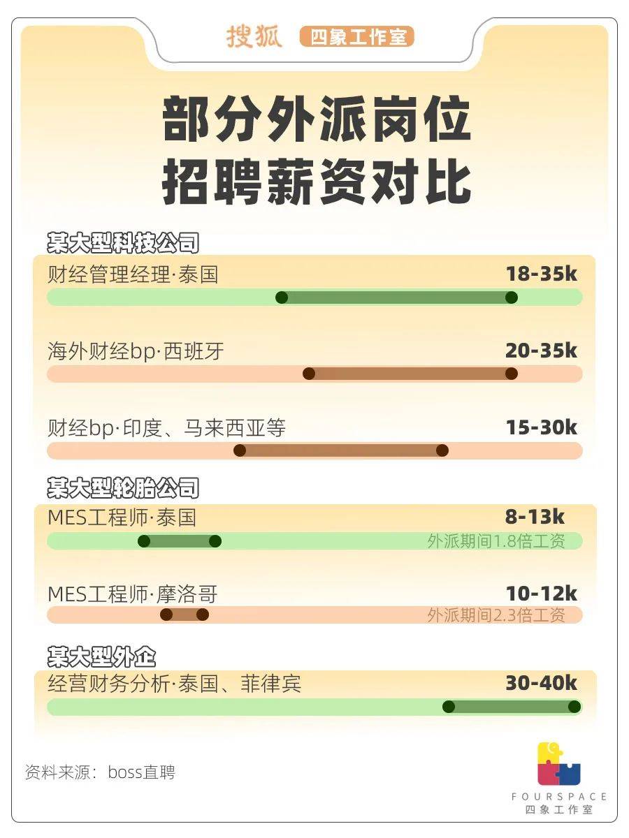 真实的“赴泰打工”：遍地缅甸人 月入难过万
