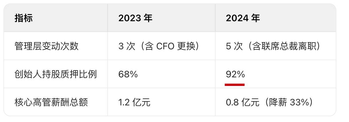 孙宏斌与融创的“至暗120天”：千亿债务下的资本绞杀战