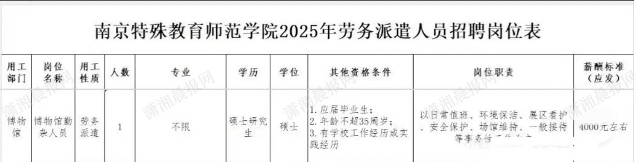 南京一高校招聘勤杂人员要求硕士学历月薪4000？回应：因内部原因已终止
