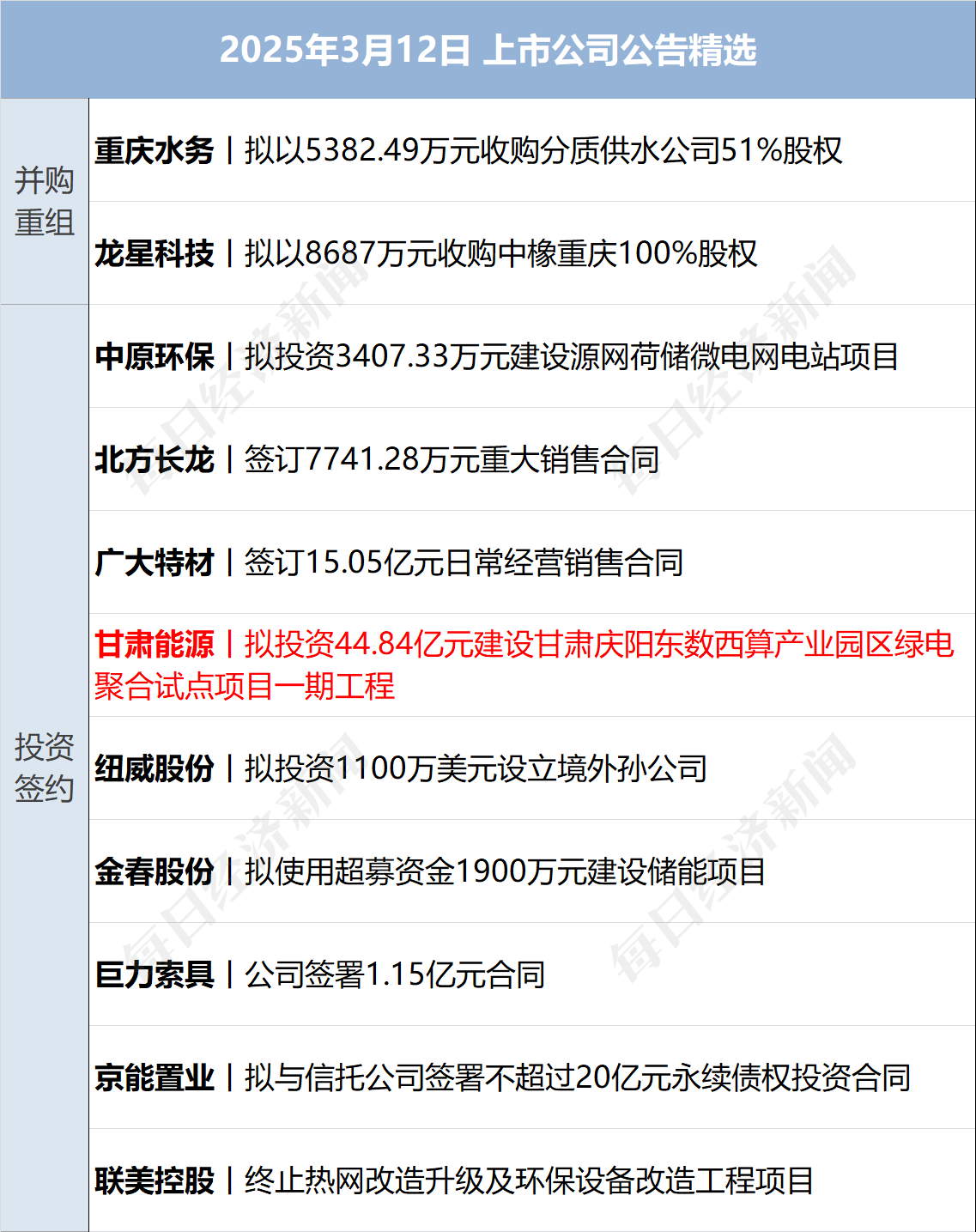 美乌发表联合声明，特朗普将邀请泽连斯基重返白宫；中概指数涨近3%；证监会：全力巩固市场回稳向好势头；阿里通义与Manus达成合作丨每经早参