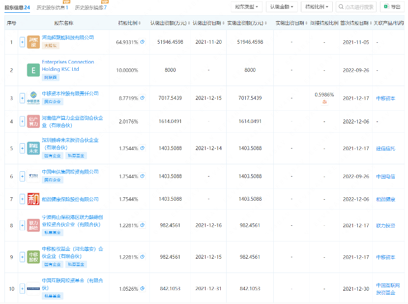 002121，“断臂求生”！算力巨头超聚变震撼登场，概念股曝光