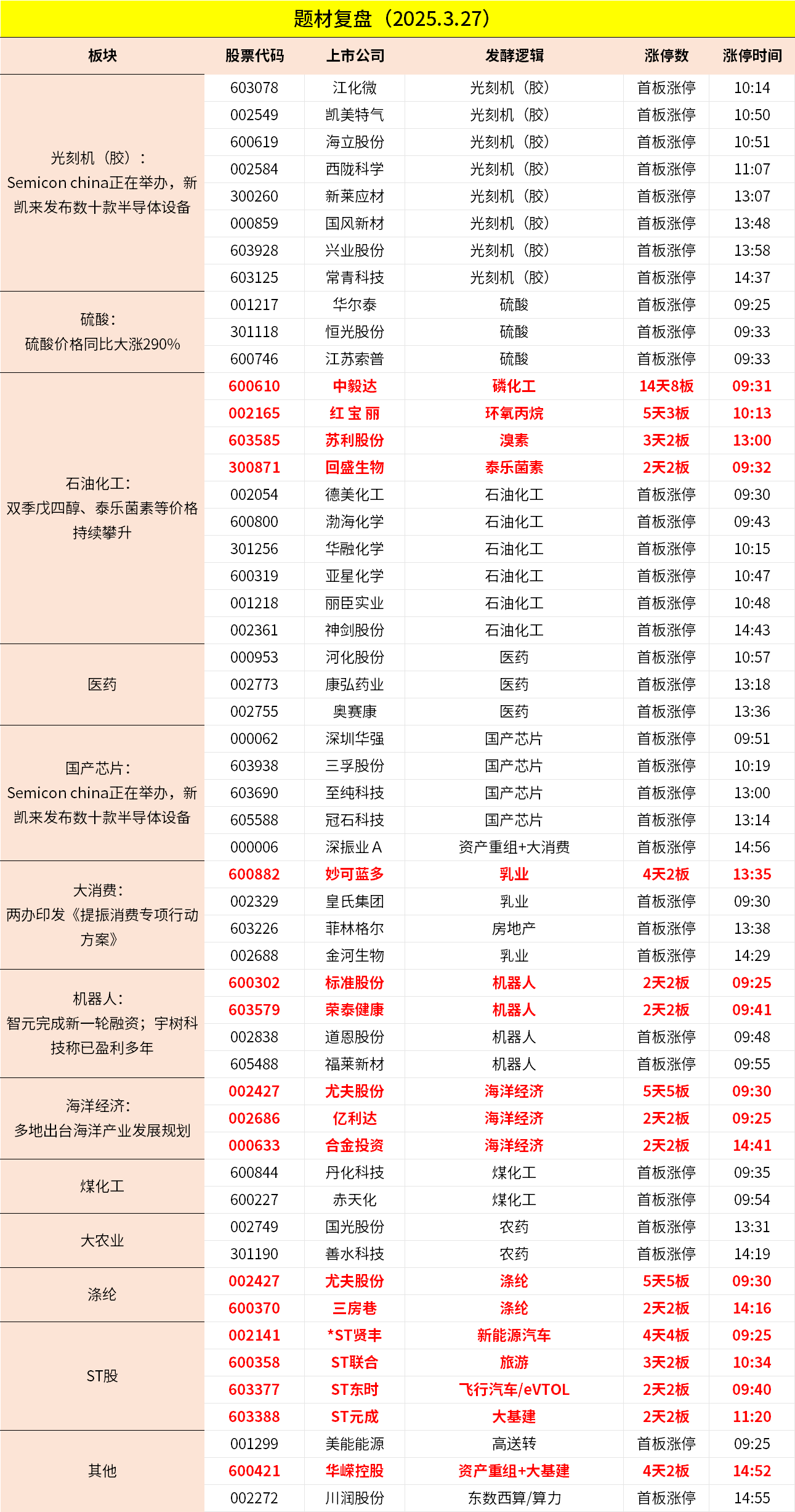 晚报 | 3月28日主题前瞻