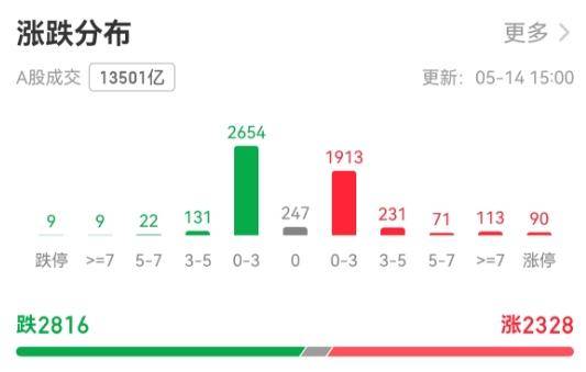 上证指数重回3400点，千亿级保险巨头罕见涨停