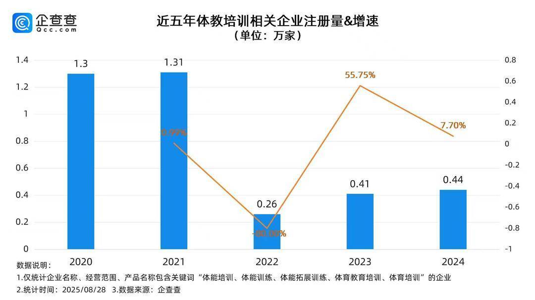 暑假“上门私教”兴起:体育老师进小区带娃练体能 有教练月入超2万