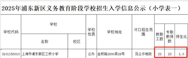 上海一小学仅有22名学生,小班化教学时代要来了?