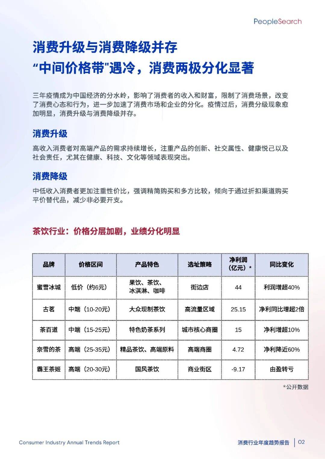 2025消费趋势破局：如何抓住“新刚需”+下沉市场的万亿机遇？