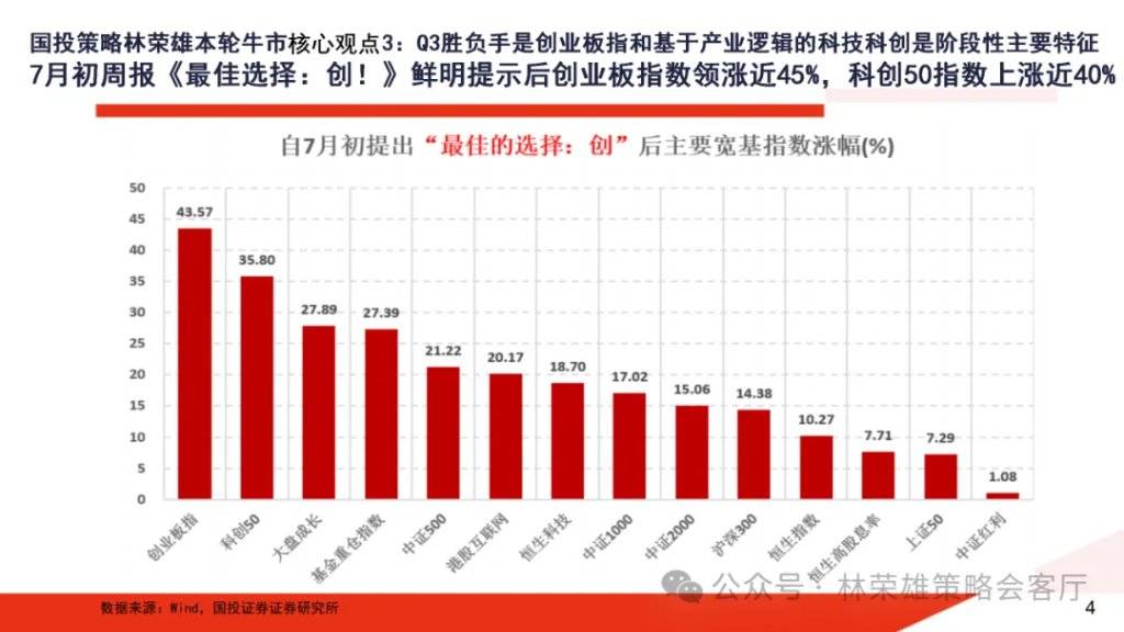 A股大牛市:一份全面的体检报告