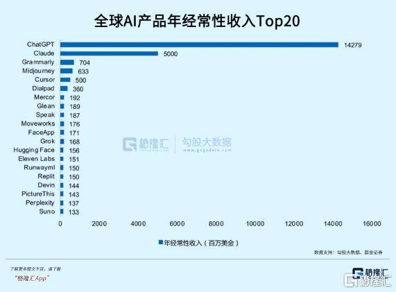 OpenAI:人类只剩最后5年