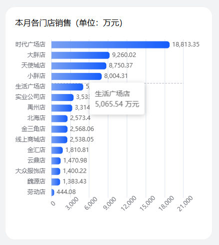 胖东来国庆销售额已达6.81亿，今年已超180亿