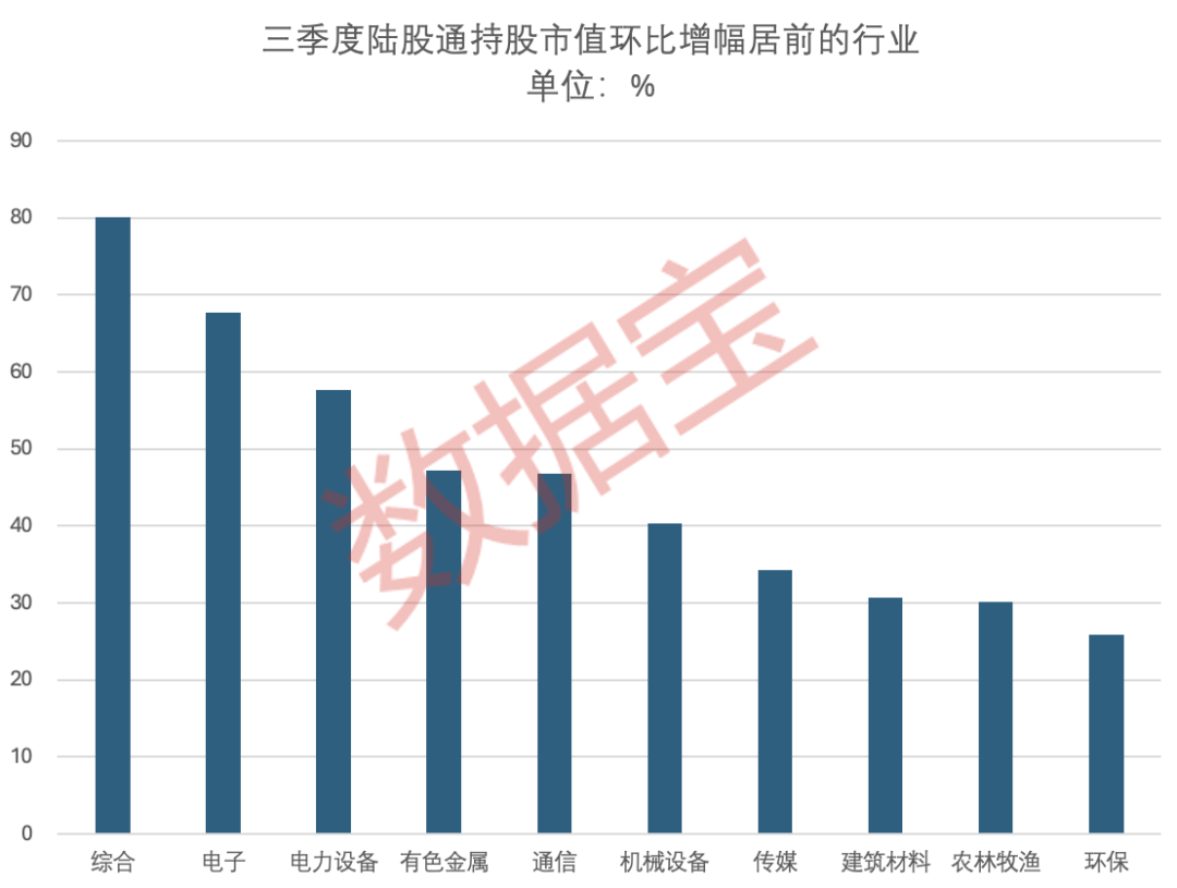002050,深夜紧急澄清!持续加仓,北向资金三季度持股动向出炉(附名单)