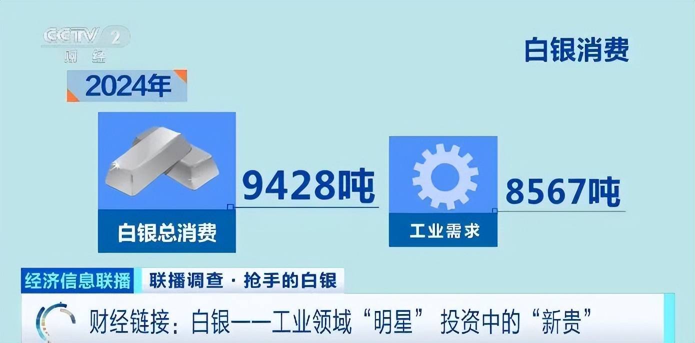 白银年内飙涨近70%!什么情况?