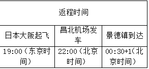 景德镇可“一票直通”日本!“虚拟国际航班”来了!