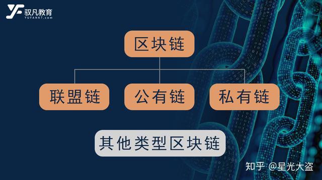 公有链区块链(什么是区块链公有链)