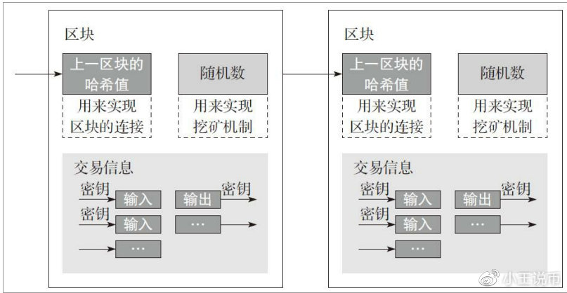 区块链模型(区块链模型是由自下而上的什么组成的)