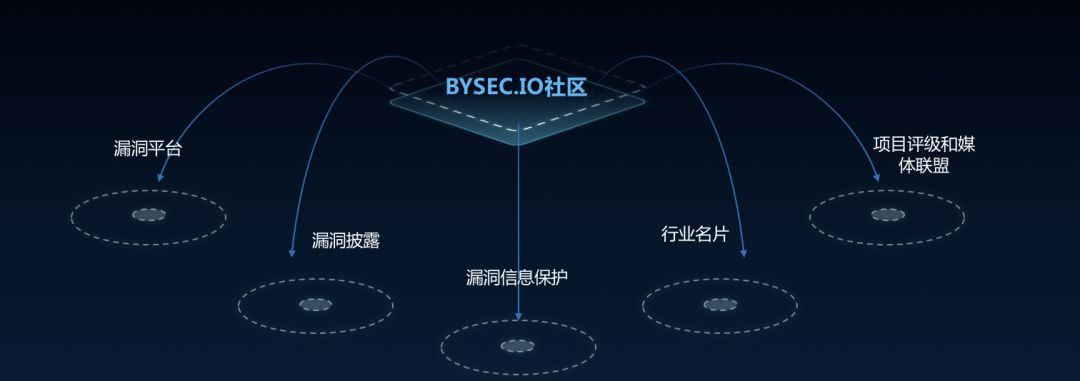 区块链信息安全(区块链属于什么领域)