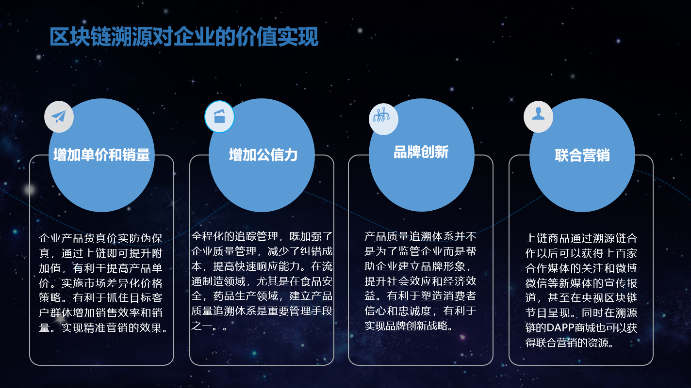 区块链溯源技术(区块链的起源与应用)