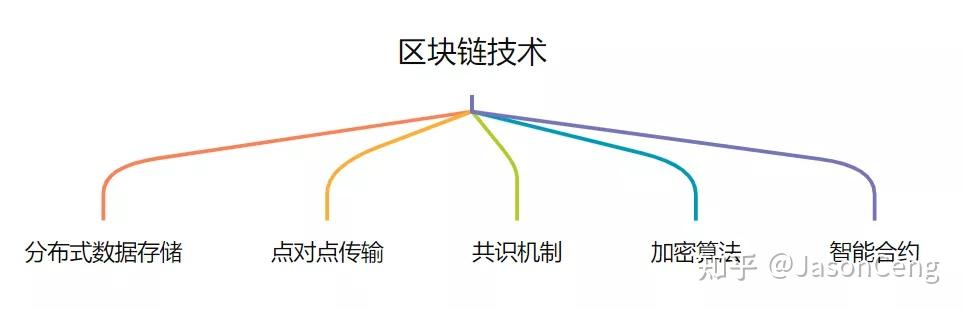 fabric区块链(fabric区块链共识机制)