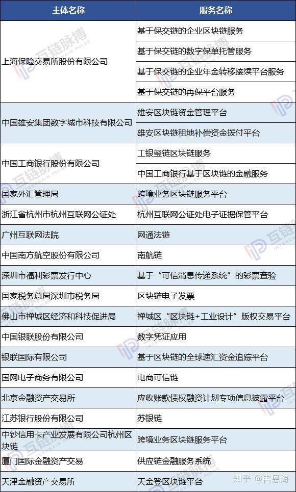 区块链龙头股(区块链龙头股票2022)