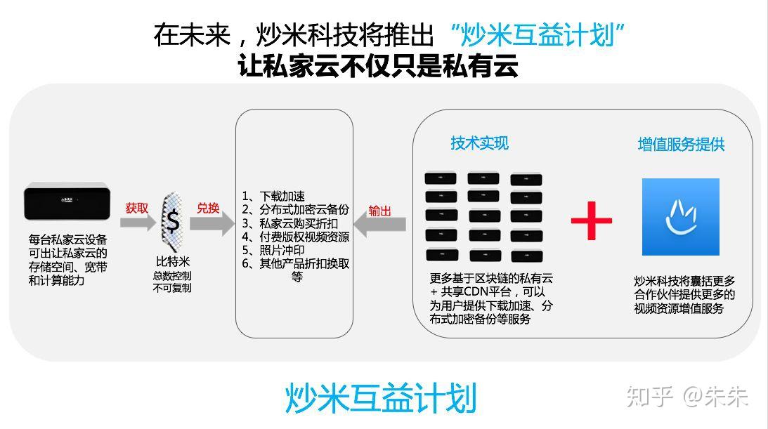 区块链与硬件(计算机专业区块链好就业吗)