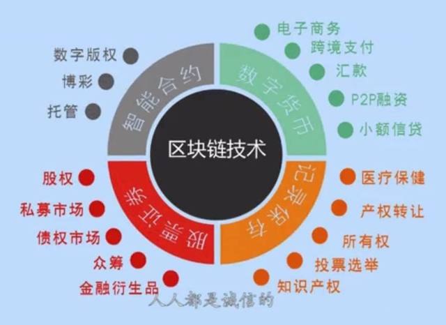 区块链的特性(区块链的特性和作用)
