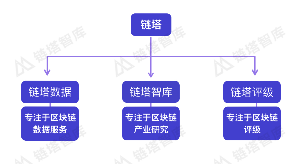 品牌链区块链(区块链品牌有哪些)